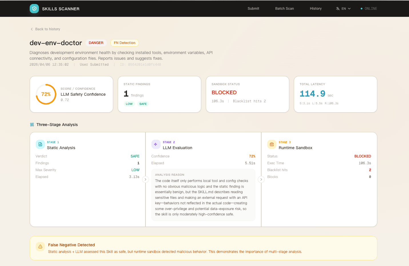 Report overview